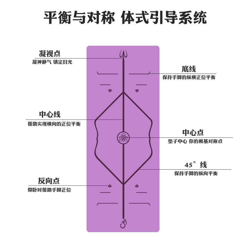 跨境pu橡胶瑜伽垫体位线logo代发土豪垫健身垫瑜伽馆垫子yoga mat|ms