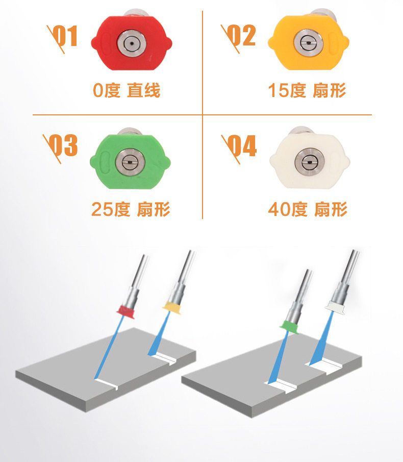 Panda Professional Commercial Cleaning Machine, Industrial Ultra-High-Pressure Cleaning Vehicle Equipment, Tree Bark Removal and Rust Removal Pump for Farms