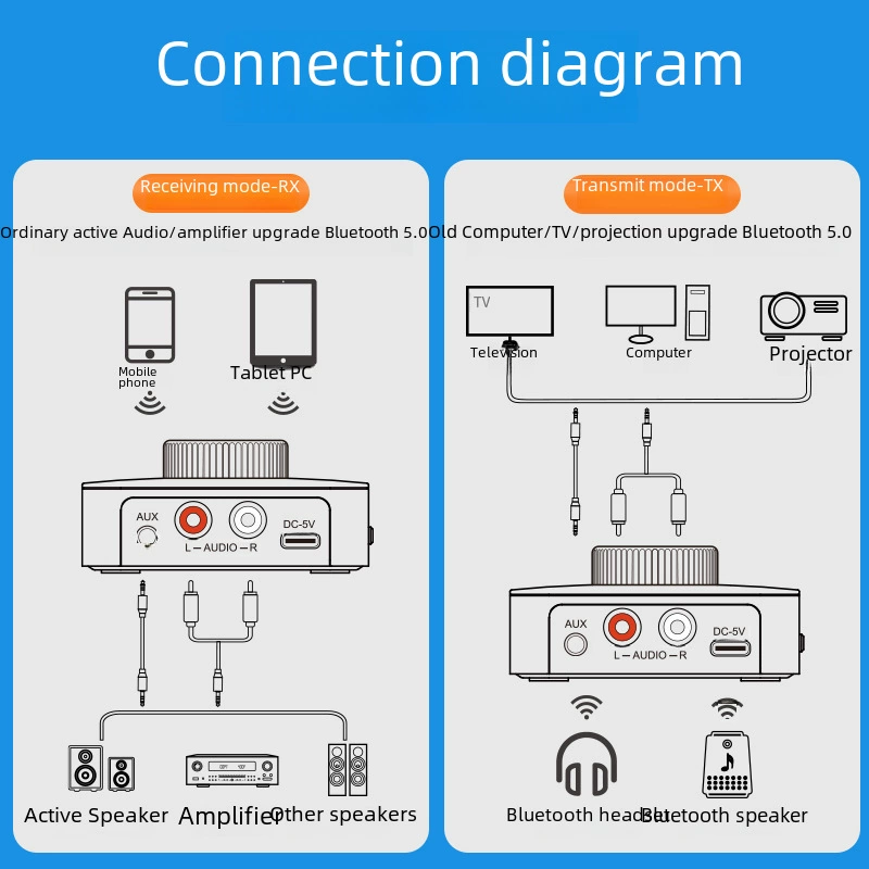 Новые модели 5.4 Bluetooth аудио приёмник-передатчик 2 в 1 AUX адаптер-конвертер
