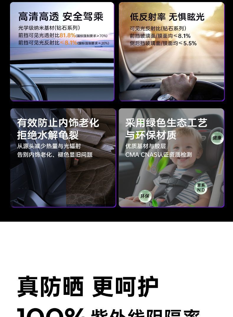 Luodun Car Film, Car Window Film, Front Windshield Insulation Film, Full Car Film, Anti-Peep Film, Sun Protection, Explosion-Proof Solar Film