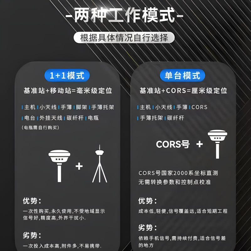 특별 제공 모바일 스테이션 [손책 및 휴대폰 제외]