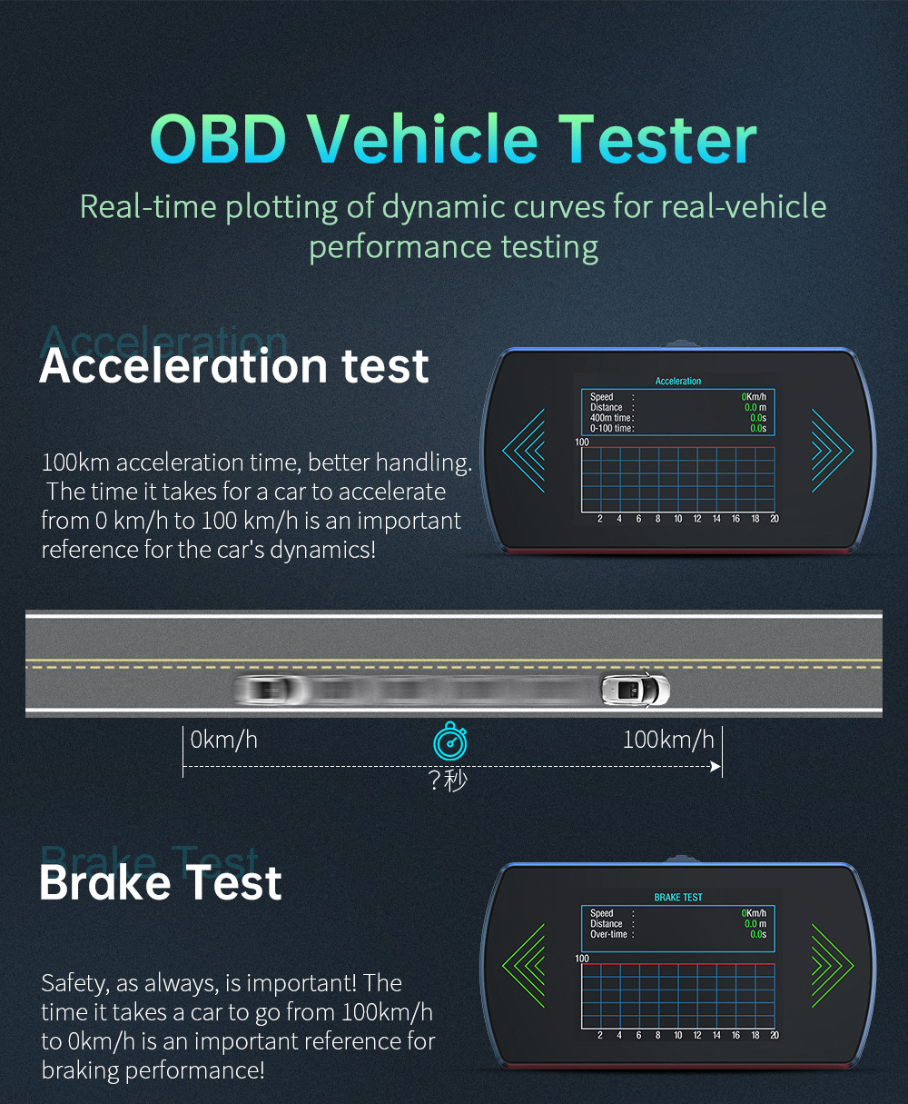 Hud Head-Up Display Dual-Core Chip Universal Automotive Obd