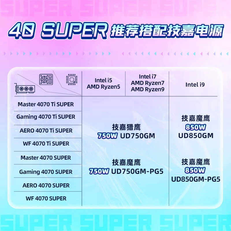 4070S видеокарта Snow Eagle GeForce RTX 4070SUPER AERO OC 12G с DLSS 3