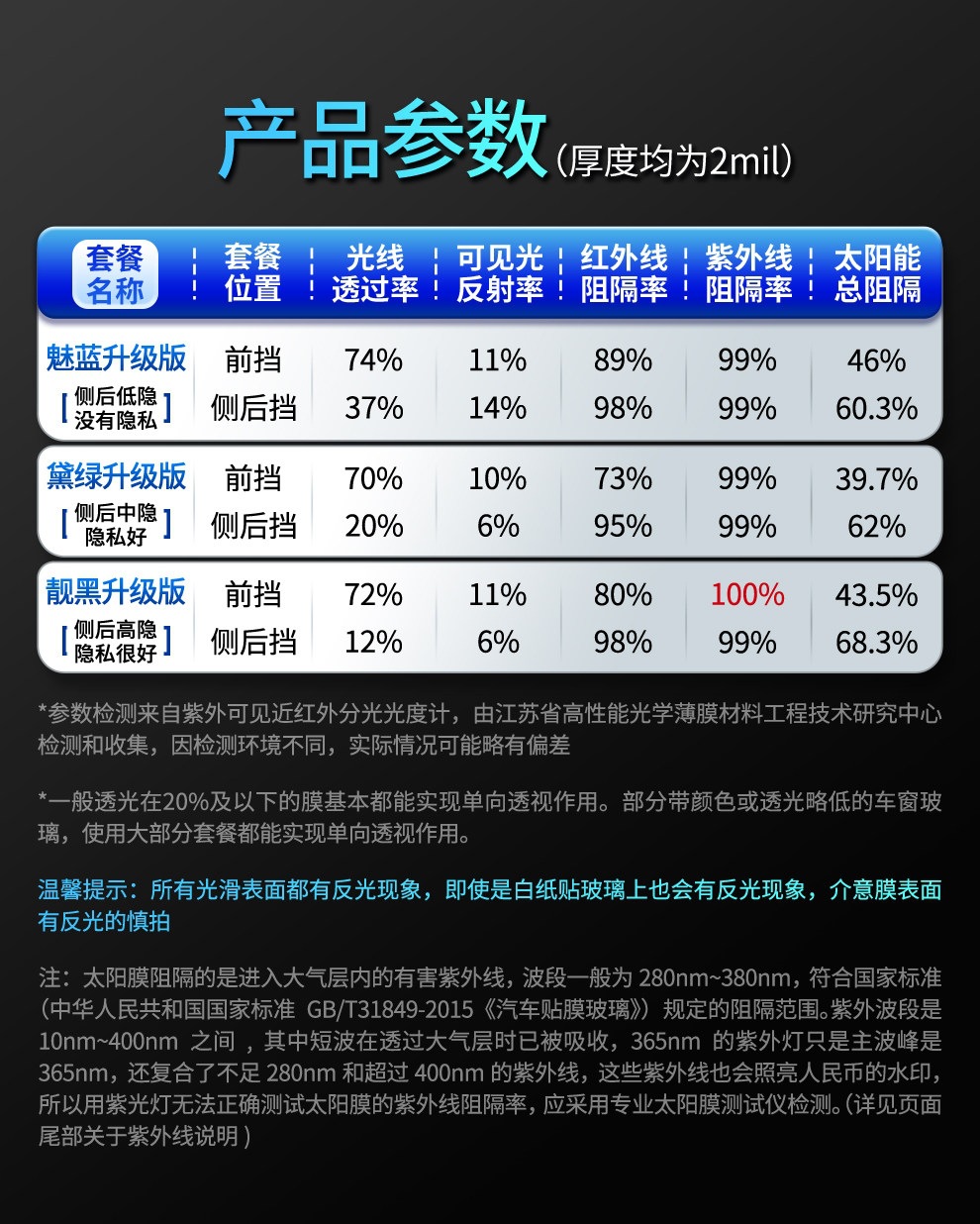 China Aerospace Sanyou Car Window Film Anti-Splash Heat Insulation Full Car Film Sun Protection Upgraded Version