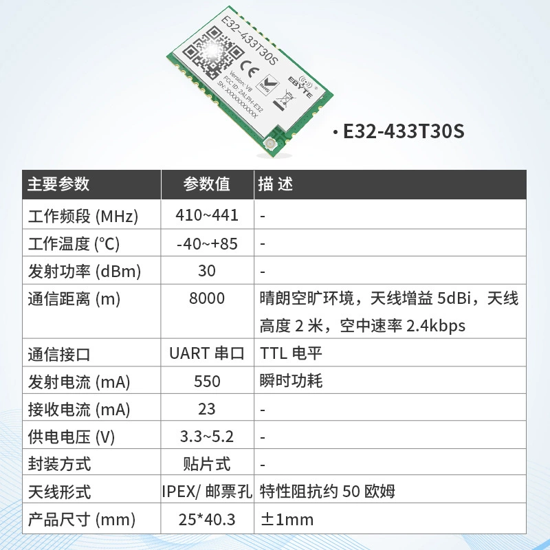 Модуль LoRa (Billion Bate) SX1278 SX1276, дальняя передача по последовательному UART, мультидиапазон 433/868/915 МГц
