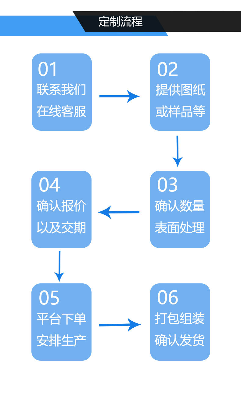 定制流程02