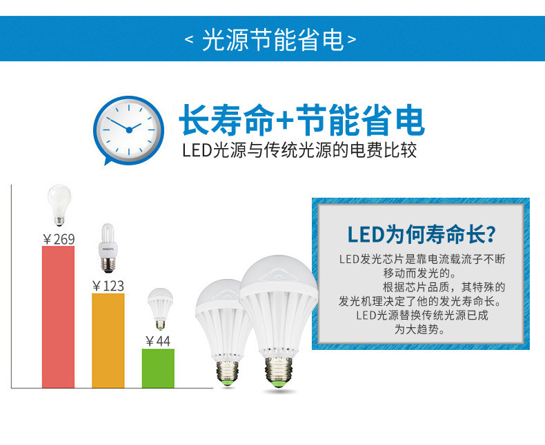 现货led应急灯泡E27B22充电灯泡家用照明停电自动亮AC220V 厂家直详情15