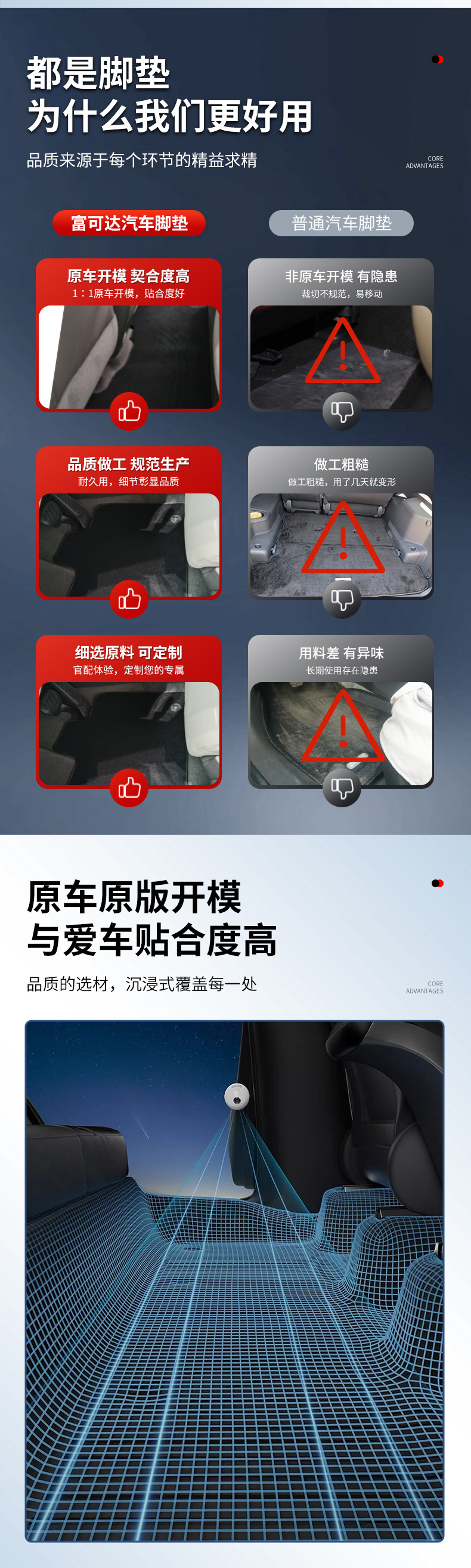 Suitable for Tesla Model Y L Floor Mats, Nylon Black Carpet Floor Mats, Soft Car Floor Mats, Trunk Mats