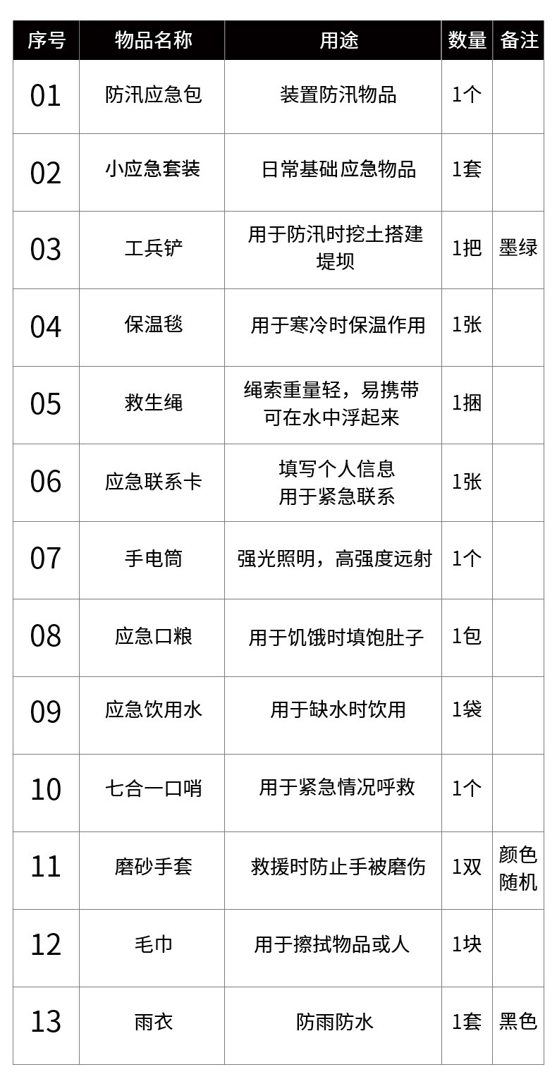 Outdoor Flood Prevention Emergency Kit Typhoon Rainy Season Flood Prevention and Rescue Emergency Rescue Supplies Multi-Purpose Flood Prevention Bag