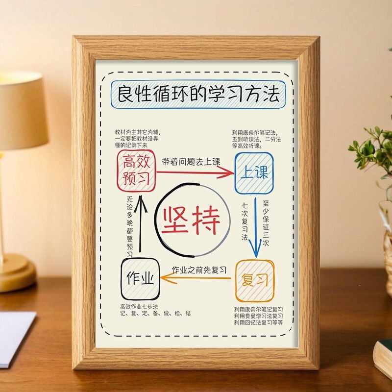 Learning Methods Display Stand, Student Self-Discipline Desktop Display, Study Plan Chart, Student Positive Cycle Method Chart, Photo Frame Learning Methods Display Stand, Student Self-Discipline Desktop Display, Study Plan Chart, Student Positive Cycle Method Chart, Photo Frame