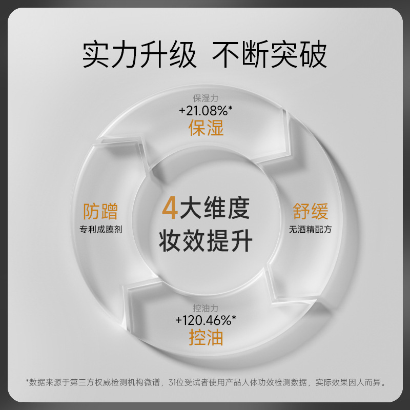 【官方正品】PRAMY/柏瑞美定妆喷雾控油保湿防水防汗不易脱妆长时|undefined
