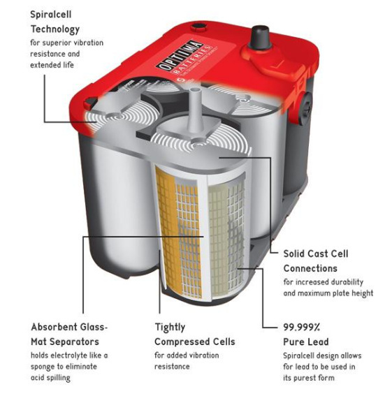 卷筒蓄电池12V50AH原装正品