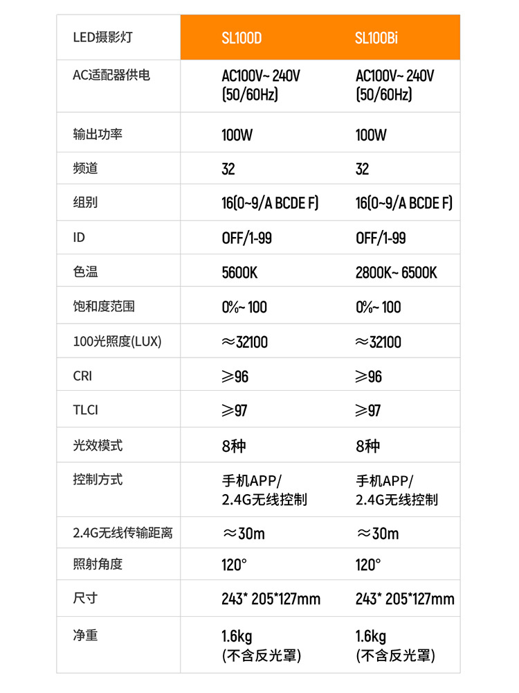 神牛 Fill light, LED two-color lamp, 100W