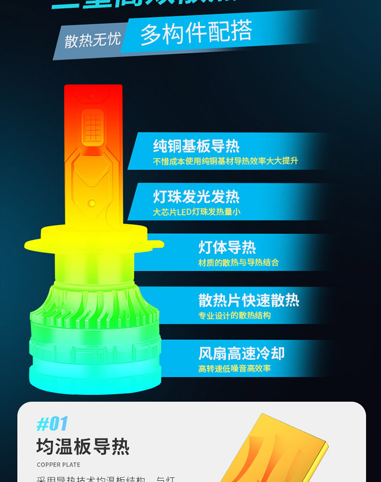 Cross-Border Led Car Headlight H1 Bulb H7 Super Bright H4 Far and Near Integrated 9005 Modified 9012 Car Light H11 Strong Light
