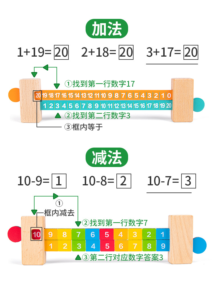 Las matemáticas para niños, los artefactos aritméticos, las ayudas didácticas, la regla de descomposición de números de jardín de infantes de primer grado y la composición dentro de 20 Suma y resta