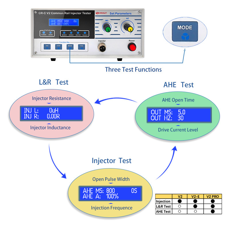 Cr-Cv2 Fuel Injector Tester Common Rail Injector Tester Electromagnetic Injector Tester