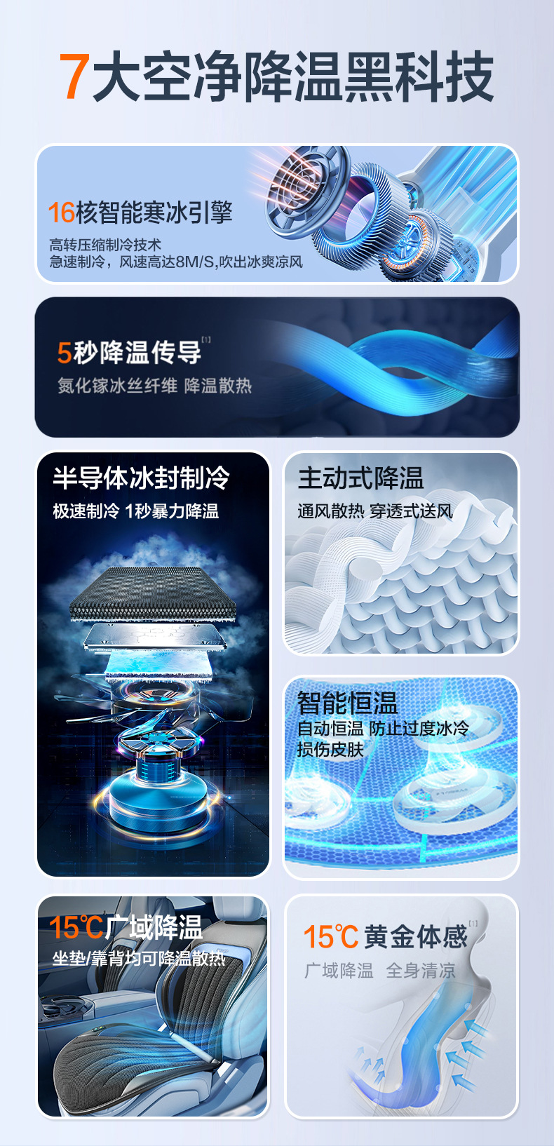 Semiconductor Refrigeration Summer Car Seat Ventilation Modification Breathable Cool Mat Air Conditioning Cushion Lumbar Integrated Car Cushion