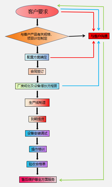 企业微信截图_16564918973869