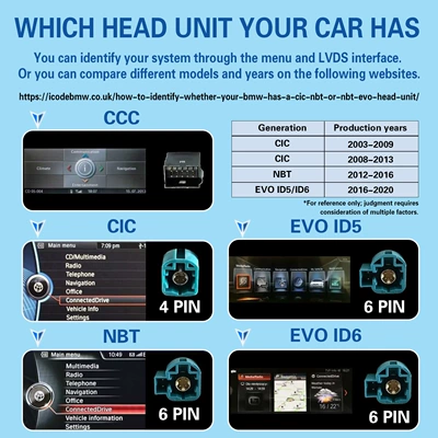 Auto/Hicar Upgrade Decoder – Simsiz CarPlay və Android Auto