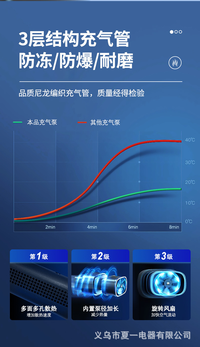 Cross-Border New Wireless Car Air Pump Electric Vehicle Battery Car Universal Air Pump Portable Handheld Air Pump
