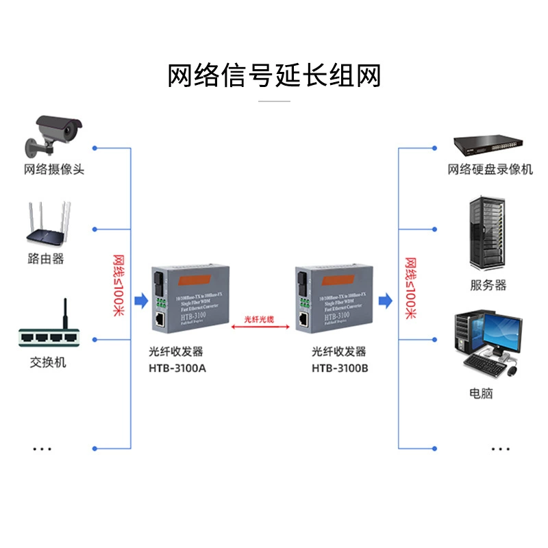 SFP 2.5G однородный-одномодовый волоконный световой модуль / корпоративная сеть / обновление машинной комнаты / удаленный офис