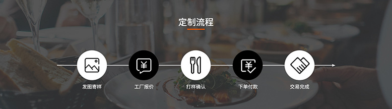 定制流程--详情页