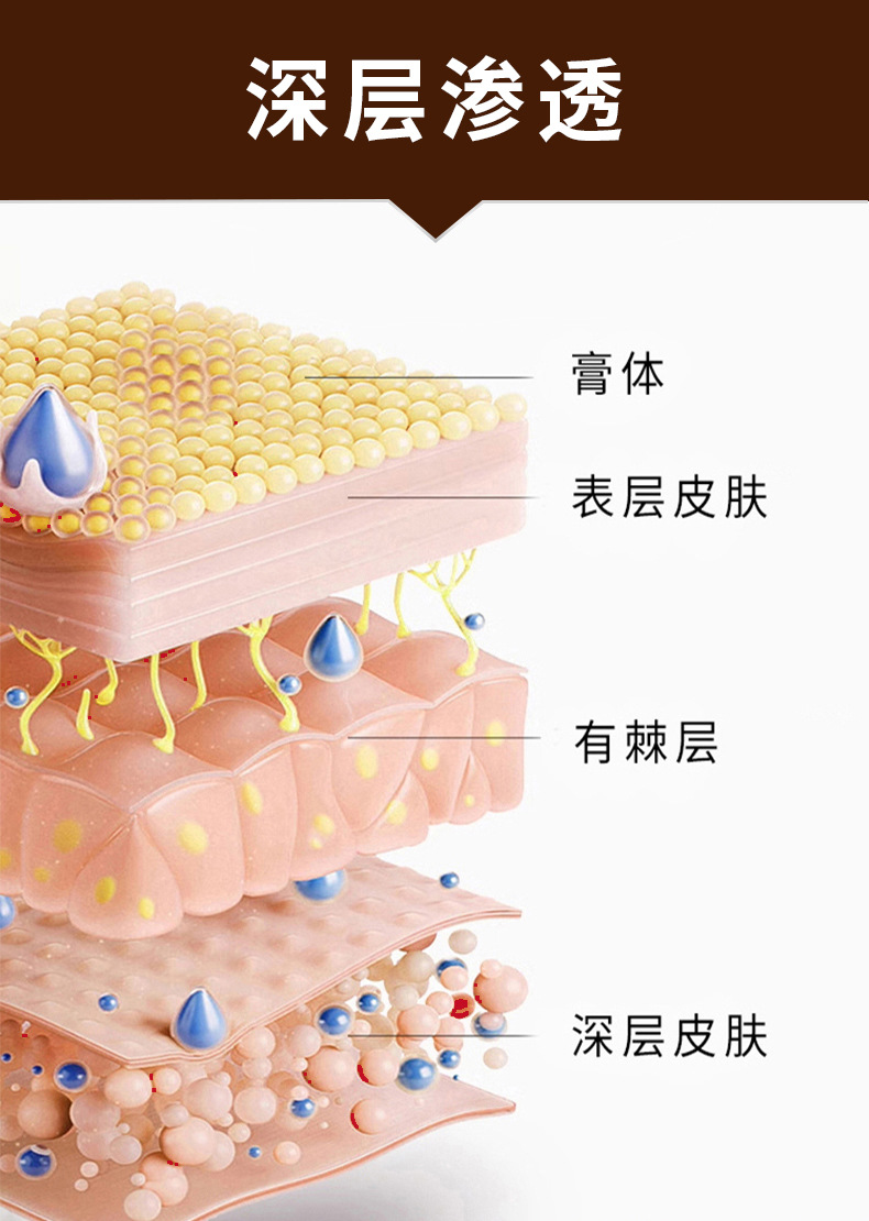 Yao Benren Ancient Formula Sui Duan Xu Gao Warming Herbal Cream for Waist 30g in use