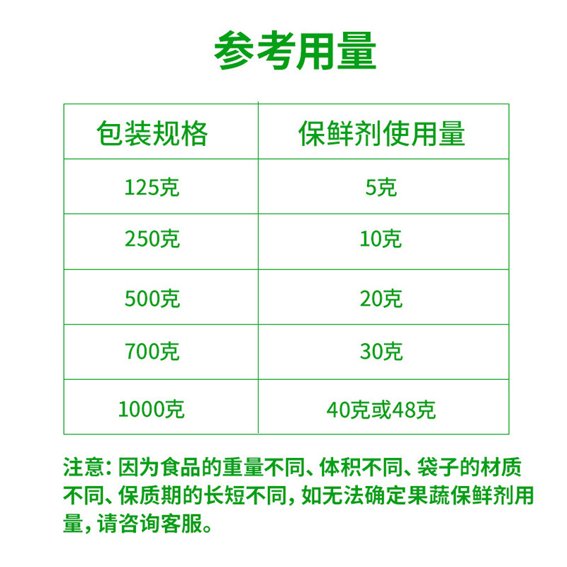 5g 果物と野菜の保存剤、リンゴ、果物、野菜、食品の保存、防腐、食品グレード、抗酸化、メーカー直送|undefined