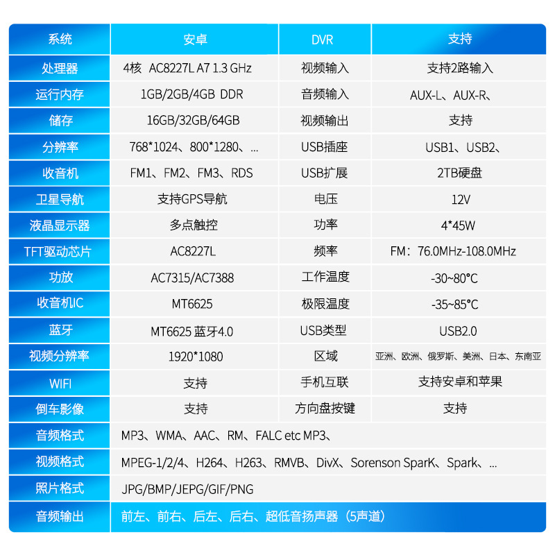 Aplicable al asiento 2009-2013 Ibis modificado control central original actualización coche pantalla grande coche Android navegación