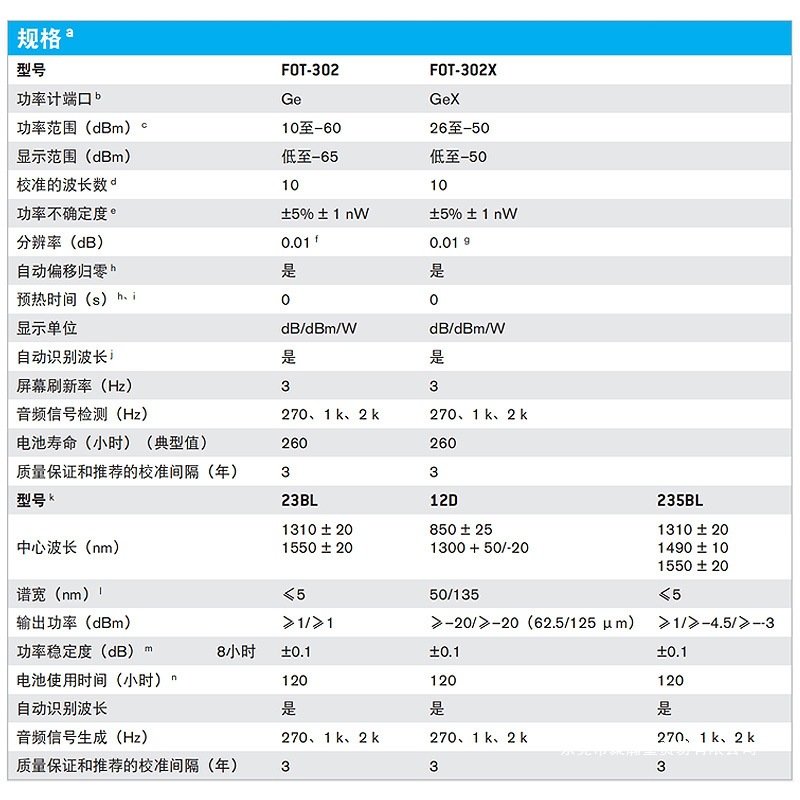 EXFO 光损耗测试仪 光万用表 含光源、光功率计 FOT-300聚瀚其他