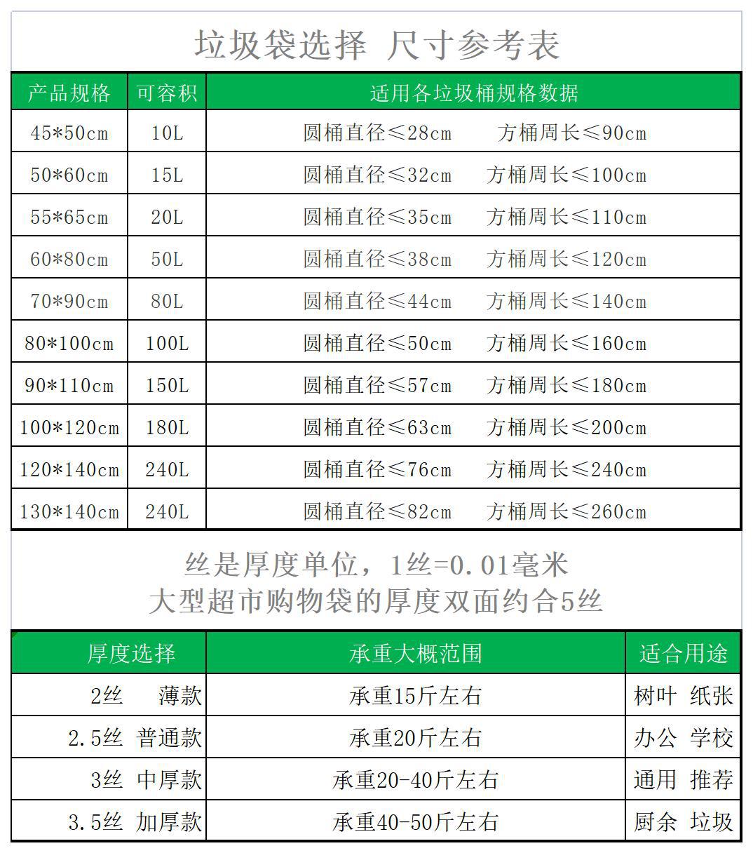 垃圾袋尺寸数据(1)_J1P22