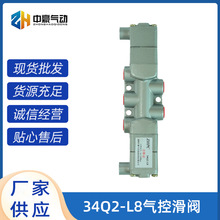 34Q2-L8��ػ��y��ؓQ���y���yʽ���Ԫ����ػ��y���l�S��ֱ��