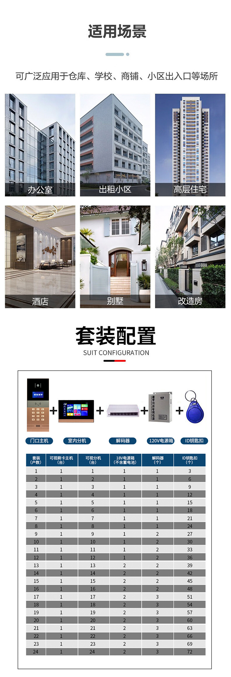 可视对讲详情模板新01_04