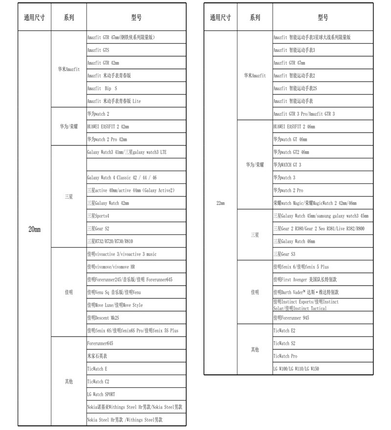 20、22mm通用型号明细_1(2)