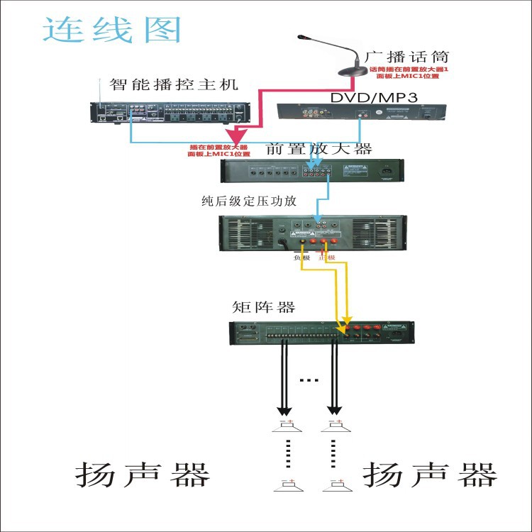 公共广播系统接线示意图