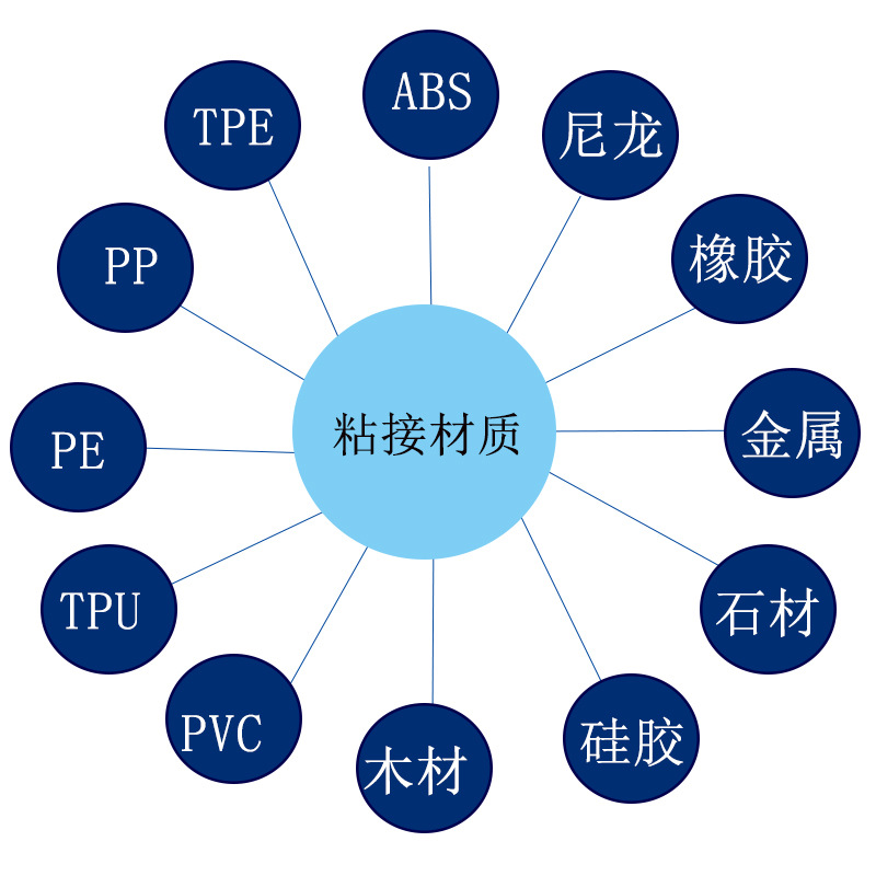 粘接材质