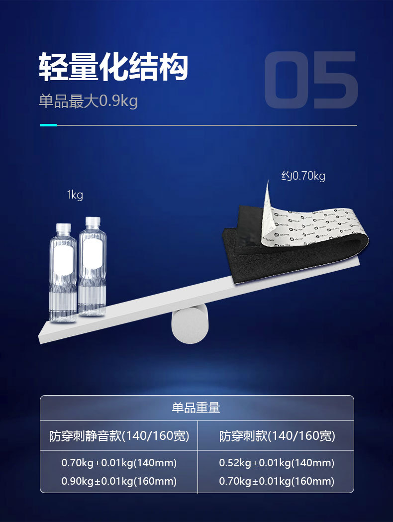 New Generation Aslon Longyun Cotton for Car and Motorcycle Tires, Puncture-Proof, Repairable, Soundproofing, Sound-Absorbing, Noise-Reducing Cotton
