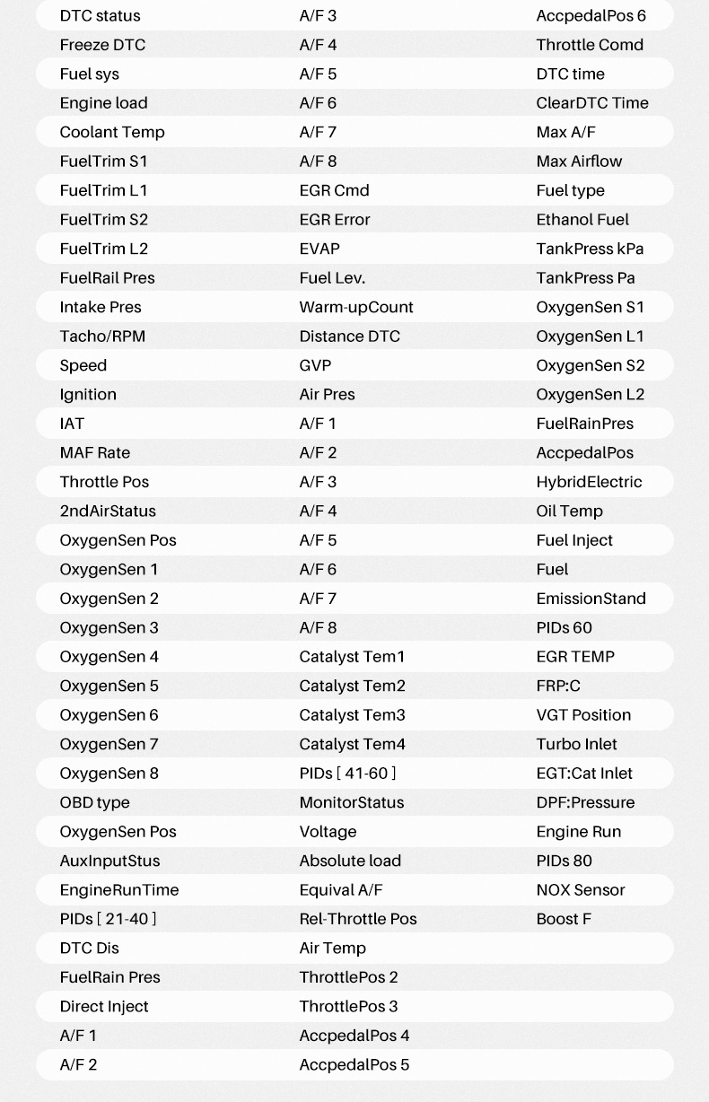 Full Lcd Screen Obd Multifunctional Instrument for Displaying Water Temperature, Exhaust Temperature, Turbo Intake Speed, Oil Temperature, Speedometer, Hud Head-Up Display