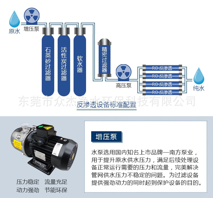 流程图反渗透