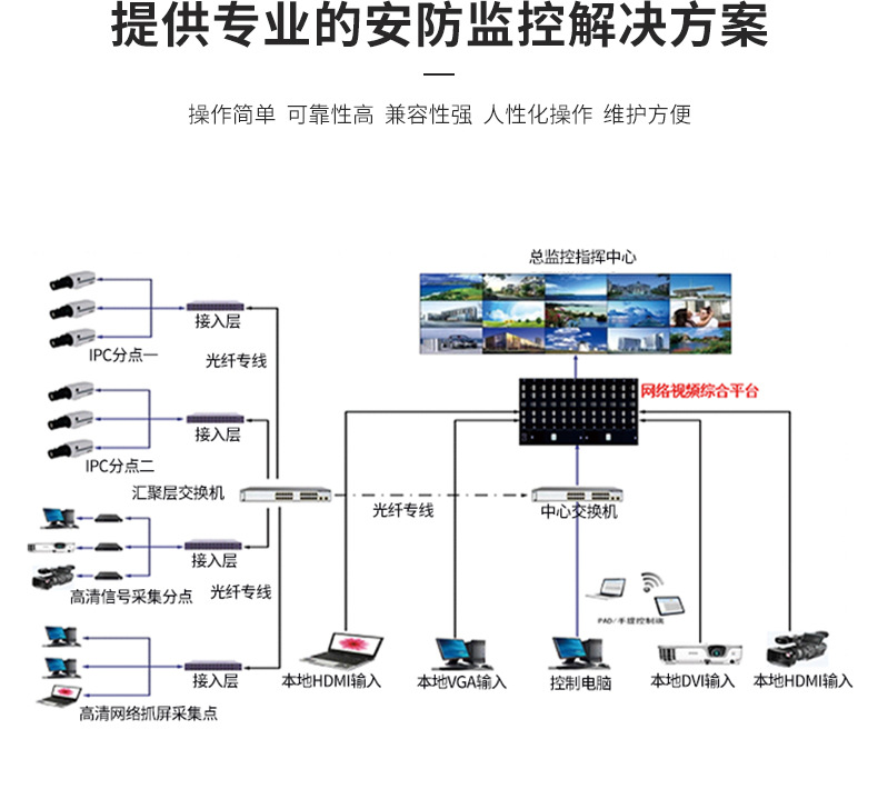 液晶拼接屏详情页-2022-切片-安防监控_12
