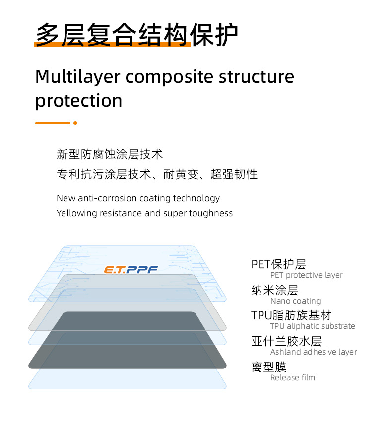Photochromic Tpu Headlight Protective Film, Anti-Scratch, Self-Healing, Scratch-Resistant, Automotive Supplies, Tinting Film, Blackening Modification Wholesale