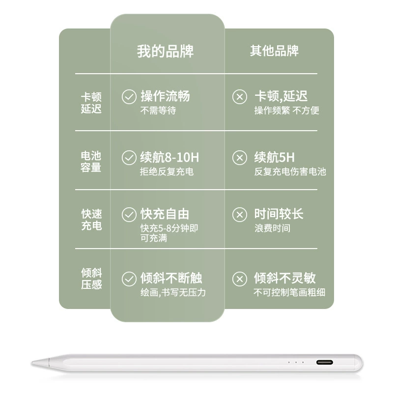 Источник завода точечный конденсатор стилус Apple Pencil подходит