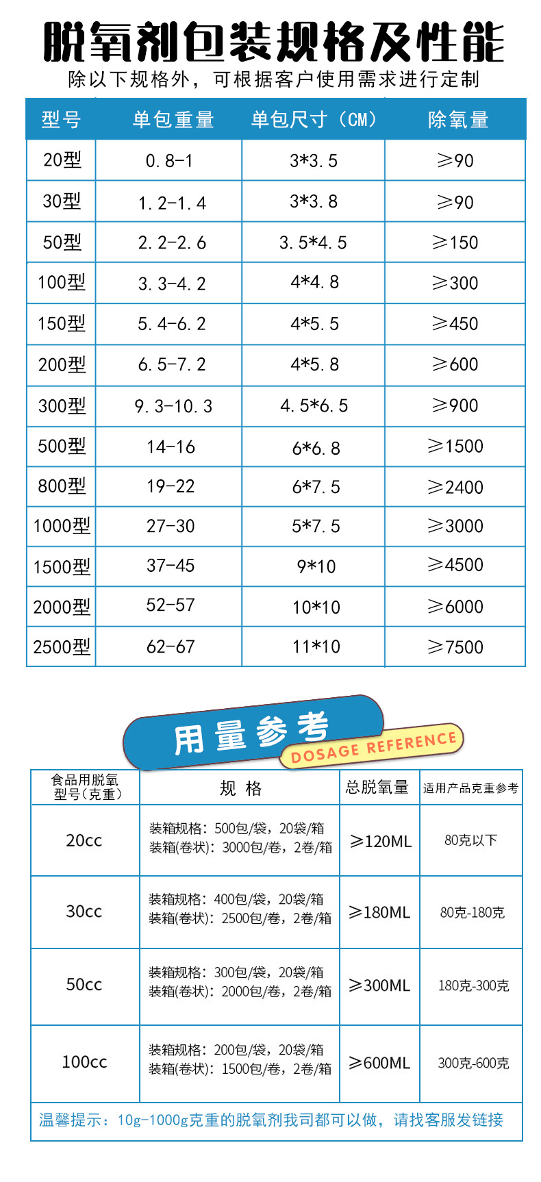 食品脱氧剂