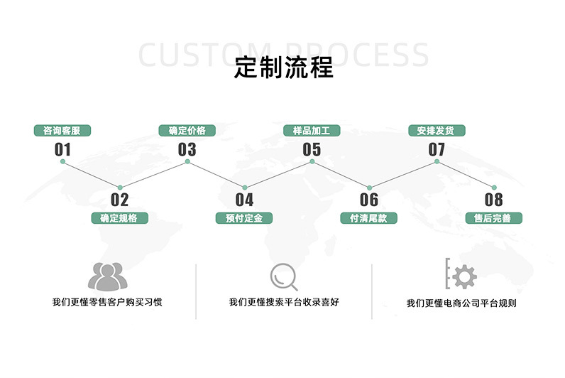 仿真7叉金丝包心菊花清明节上坟用的假花中元节扫墓祭祀上供包心详情5