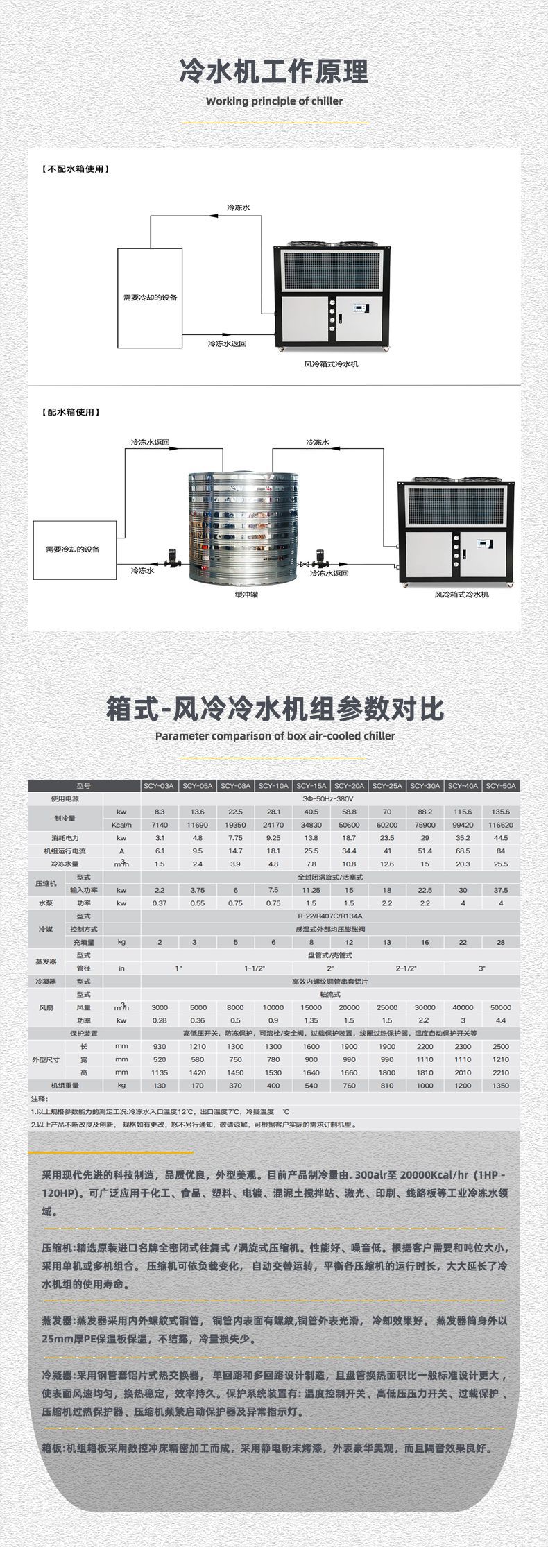 风冷箱式工作原理+参数对比.jpg
