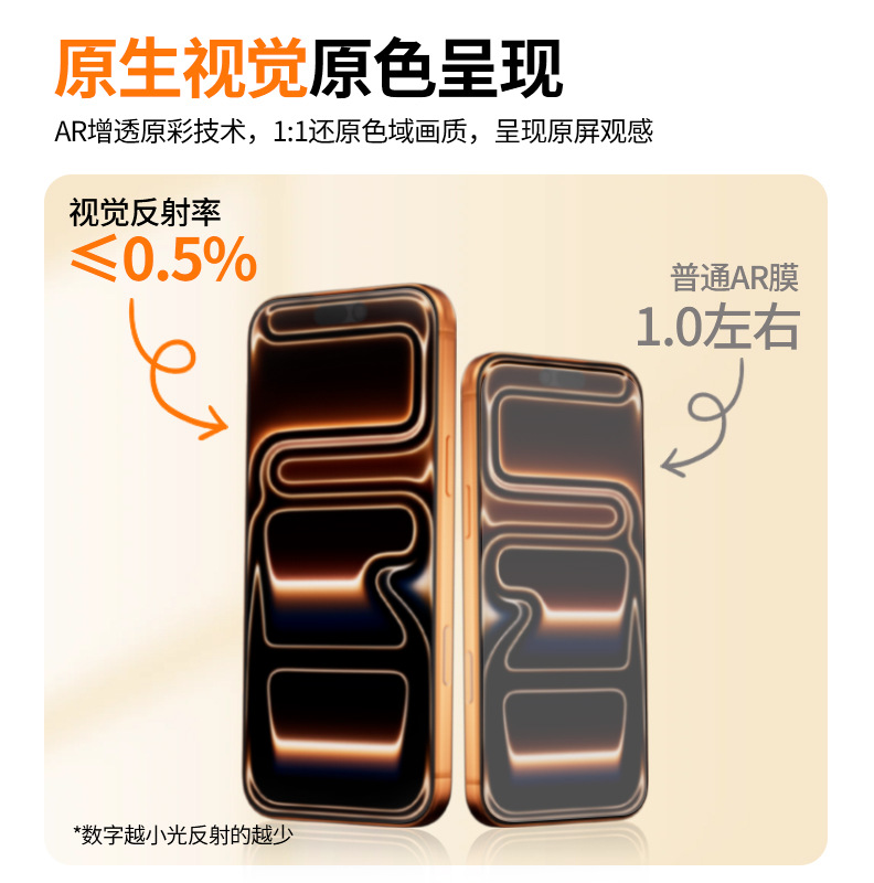 Película blanda para iPhone 17 película AR Apple 17 película de teléfono celular película de almacenamiento libre de polvo película adhesiva artefacto antirreflectante AR película de mejora de permeabilidad