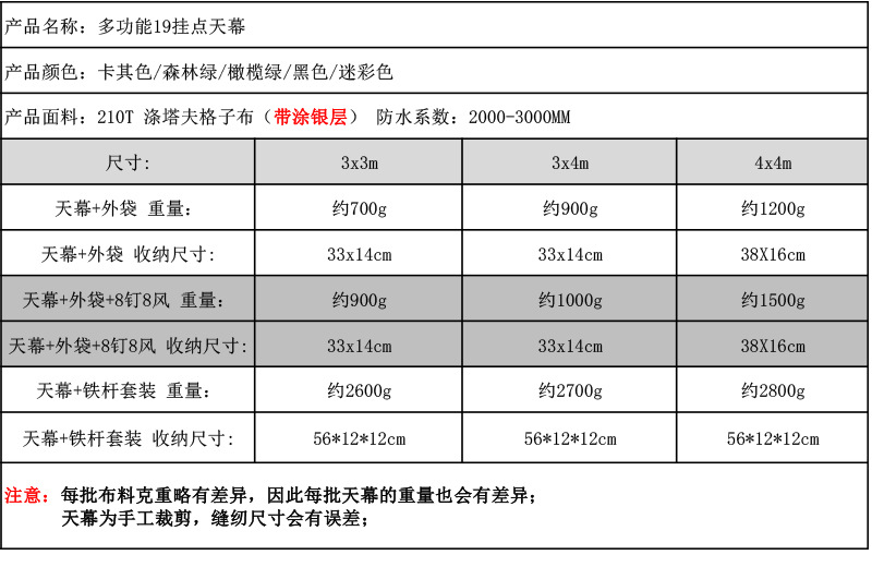 10挂点产品各规格参数