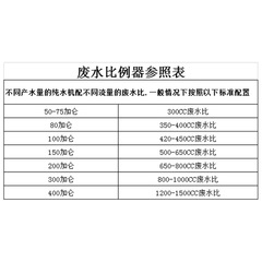 家用淨水器2分快接廢水比300cc/600/800/1000/1200/1500廢水閥門