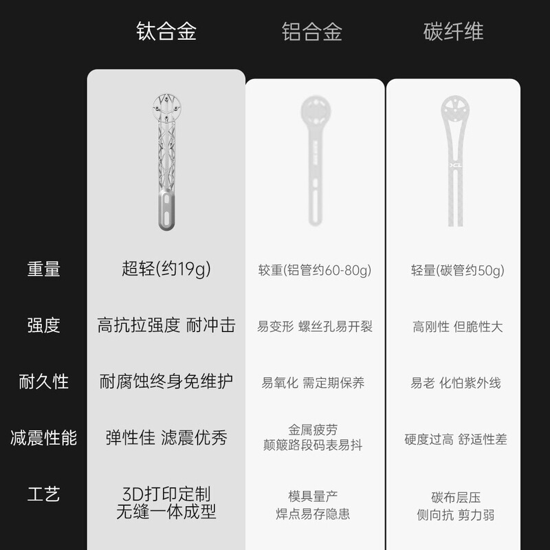 Samas 3D Printed Titanium Alloy Computer Holder Multi-Functional Computer Holder Universally Adapted to Garmin