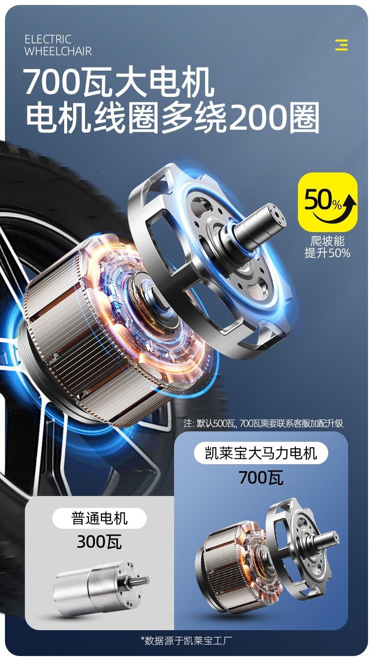 German Kalaibao electric wheelchair for elderly and disabled people, suitable for two-person travel, intelligent, foldable, fully automatic, and reclining